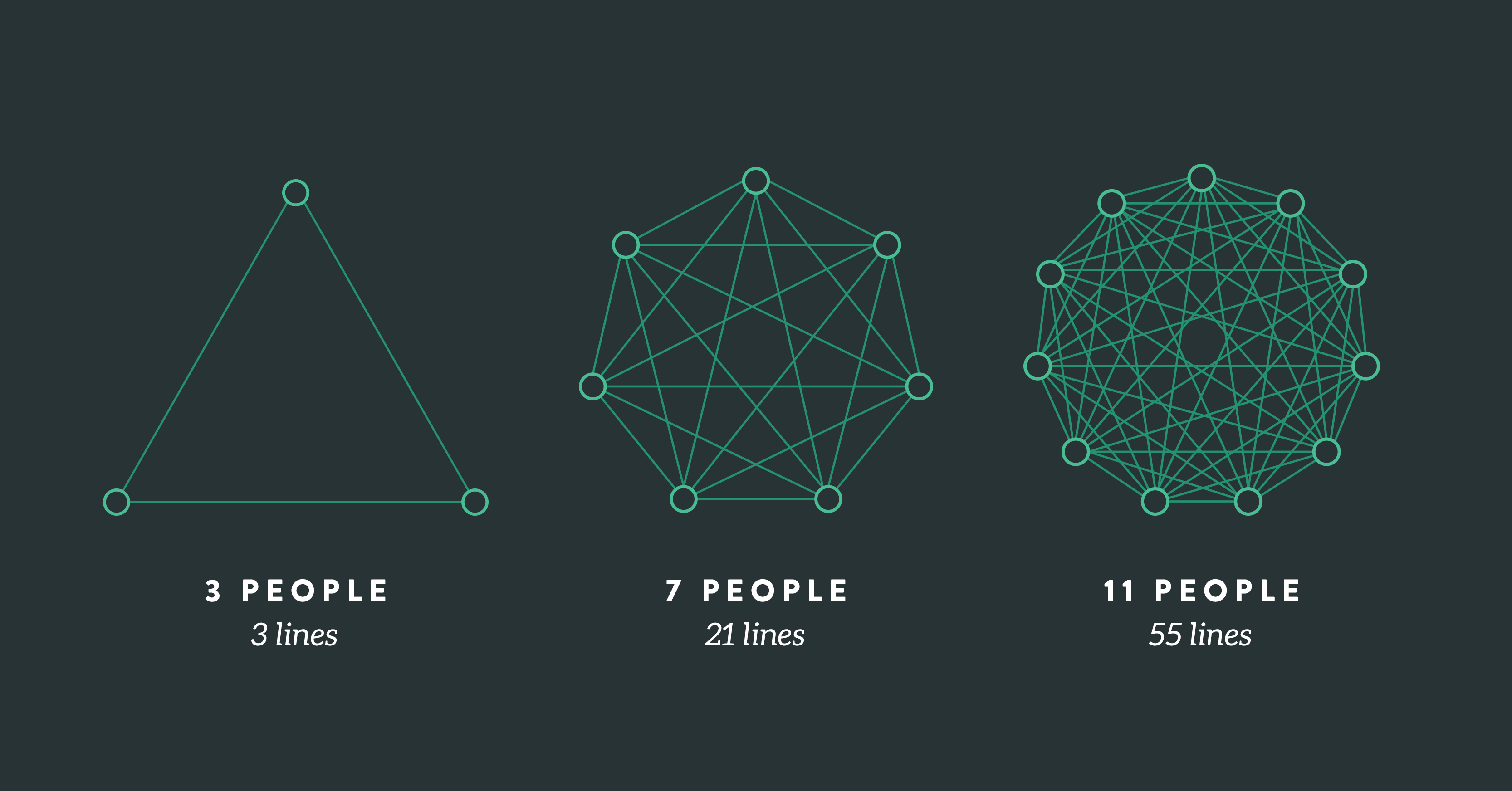 Lines of communication illustration